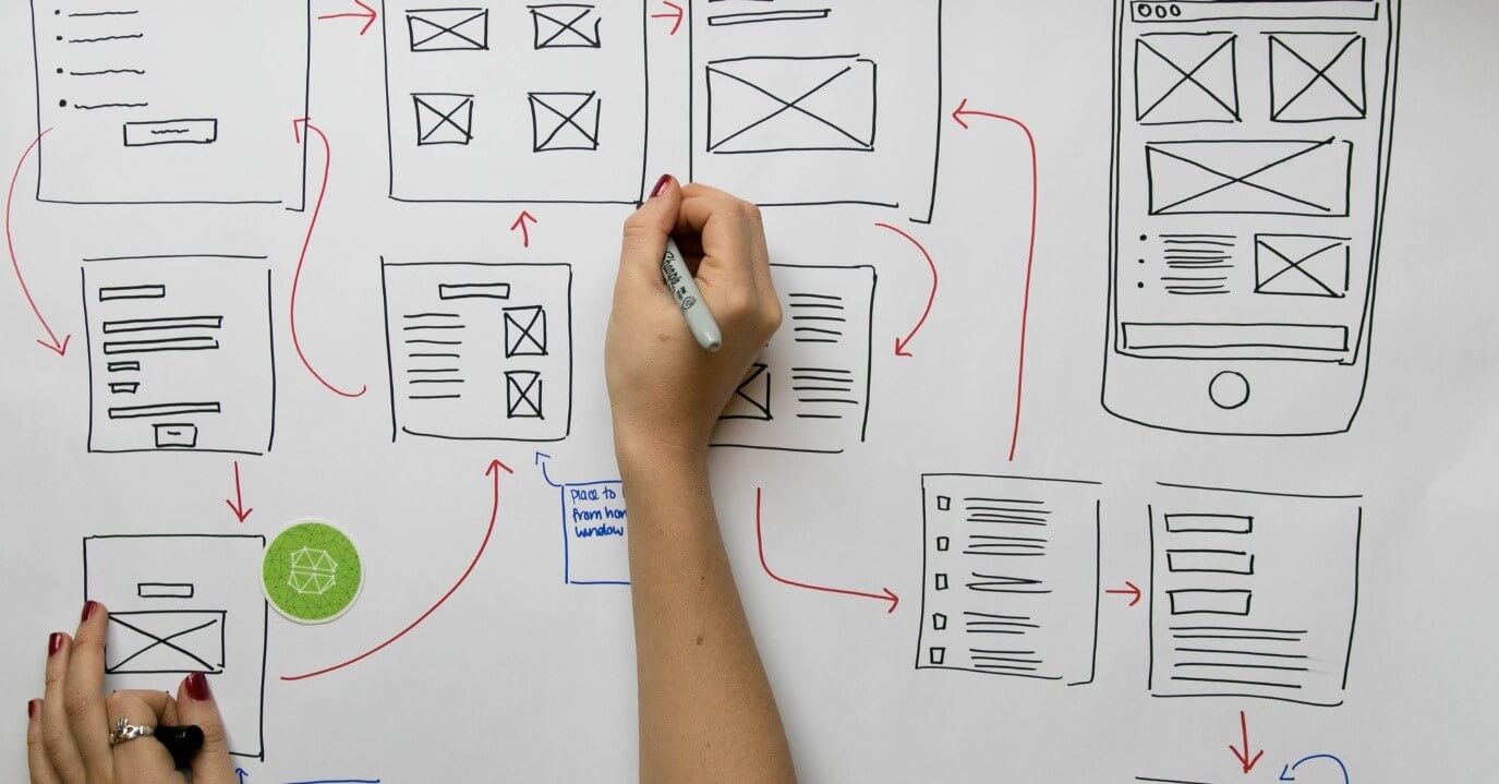 راهکارهای ایجاد و طراحی تجربه کاربری (UX) مناسب در وبسایت 
